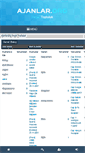Mobile Screenshot of ajanlar.org